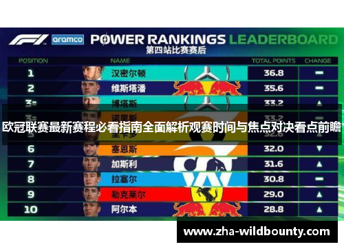 欧冠联赛最新赛程必看指南全面解析观赛时间与焦点对决看点前瞻