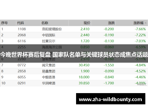 今晚世界杯赛后复盘 国家队名单与关键球员状态成焦点话题