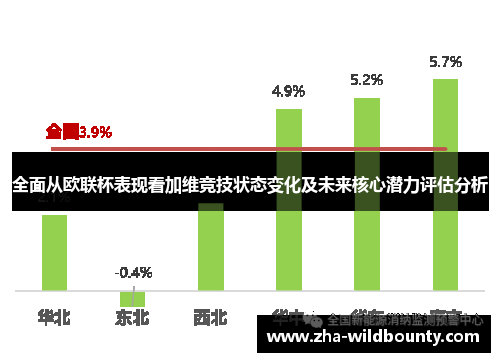 全面从欧联杯表现看加维竞技状态变化及未来核心潜力评估分析 全面从欧联杯表现看加维竞技状态变化及未来核心潜力评估分析
