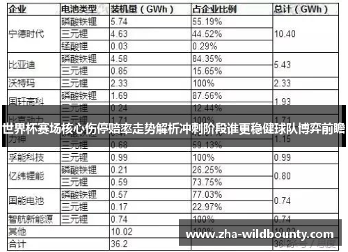 世界杯赛场核心伤停赔率走势解析冲刺阶段谁更稳健球队博弈前瞻 世界杯赛场核心伤停赔率走势解析冲刺阶段谁更稳健球队博弈前瞻