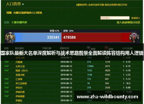国家队最新大名单深度解析与战术思路前景全面解读阵容结构用人逻辑