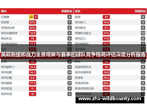 英超新援即战力全景观察与赛季初球队竞争格局评估深度分析报告