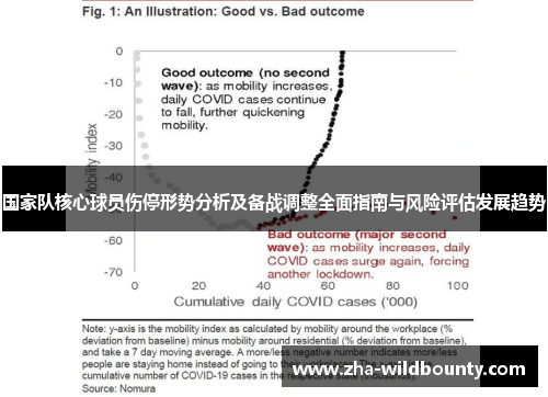 国家队核心球员伤停形势分析及备战调整全面指南与风险评估发展趋势 国家队核心球员伤停形势分析及备战调整全面指南与风险评估发展趋势